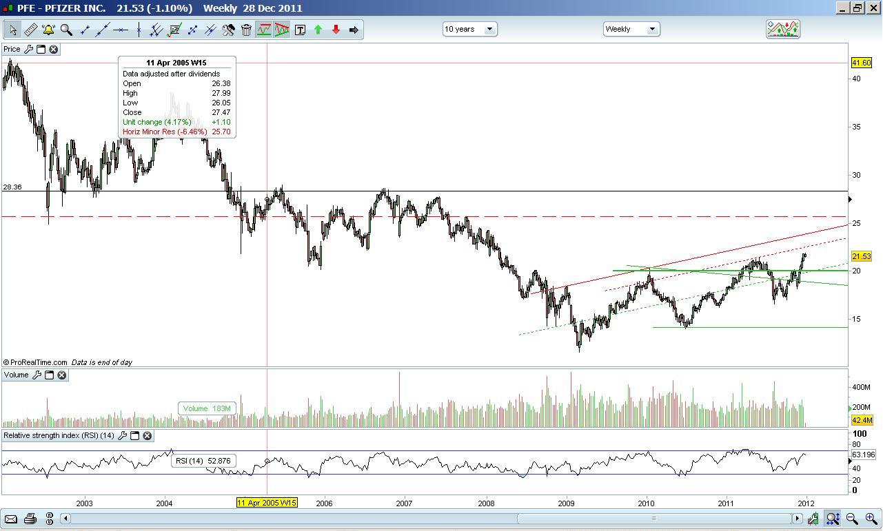 PFE prorealtime 2011-12-29.JPG