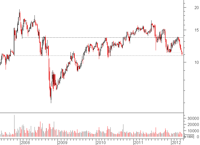 galp semanal.png