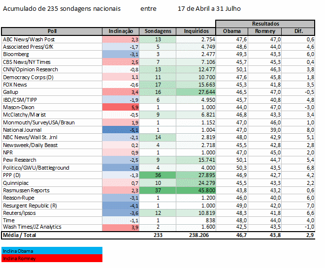 Sondagens para todos os gostos.png