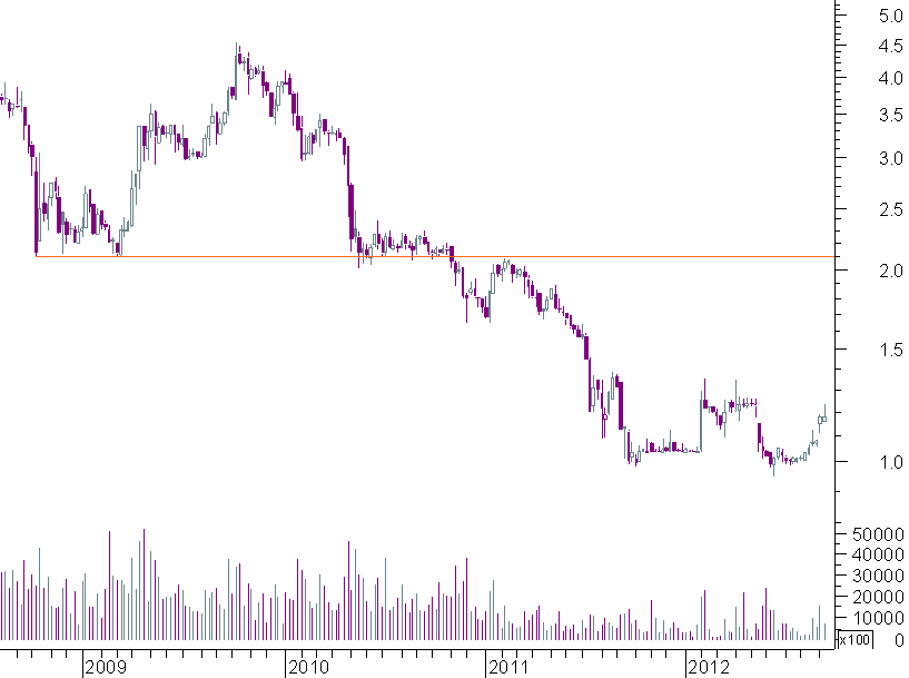 mota semanal.png