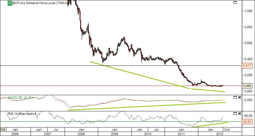 bcp 2-10-2012 semanal.jpg