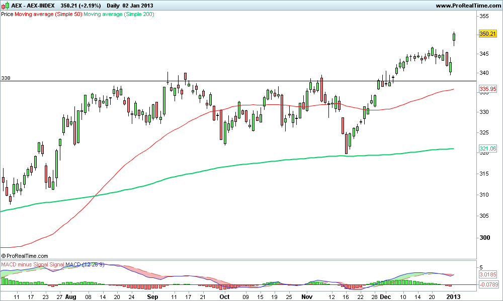 AEX-INDEX 2.png