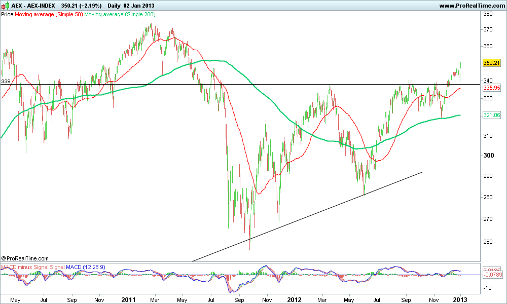 AEX-INDEX.png