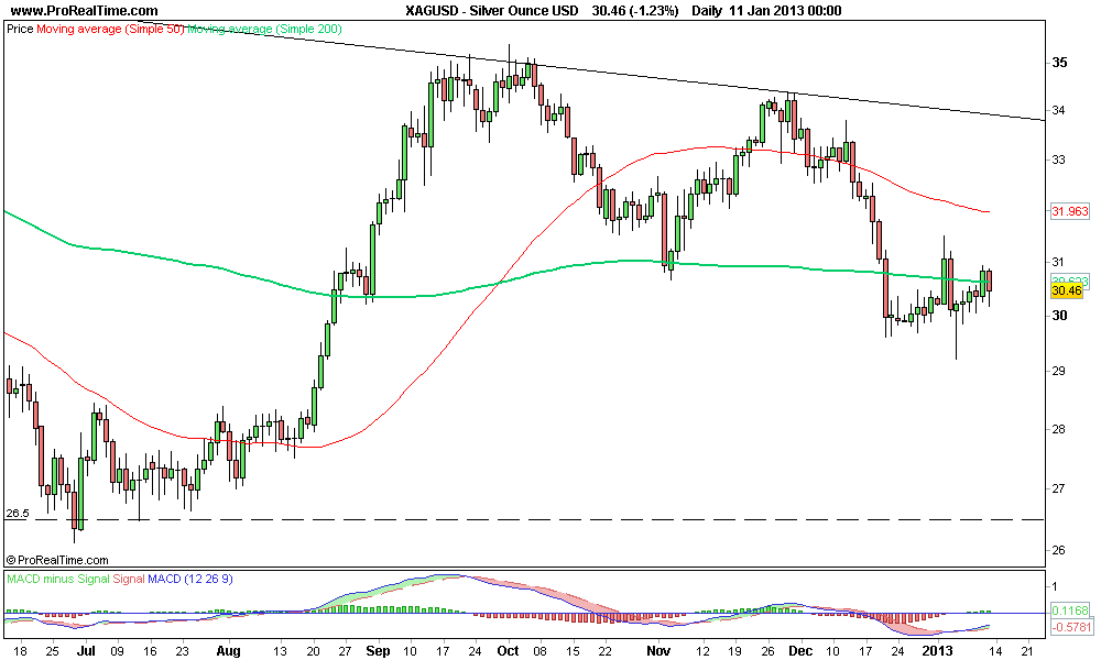 Silver Ounce USD.png