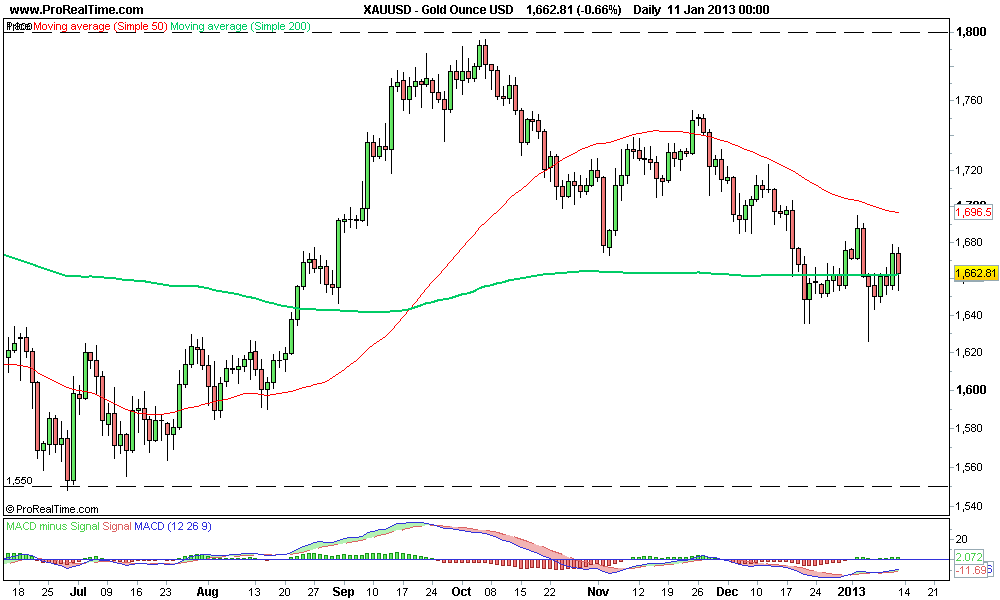 Gold Ounce USD.png