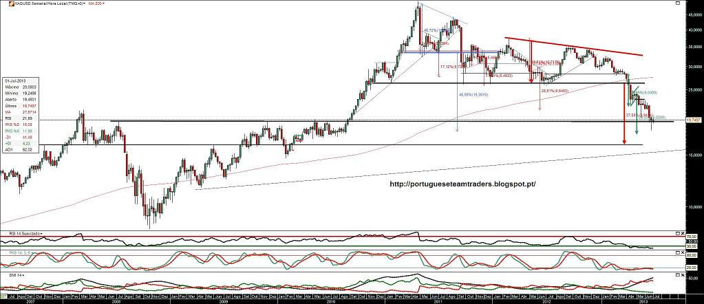 030713 XAGUSD S.jpg