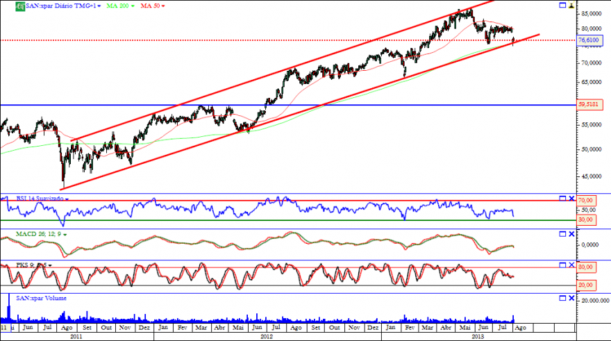 Sanofi 03-08-2013 diário.png