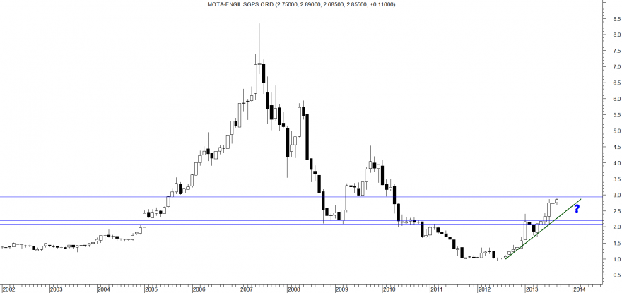 Mota Monthly 05082013.png