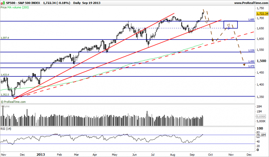 S&P 500 INDEX.png