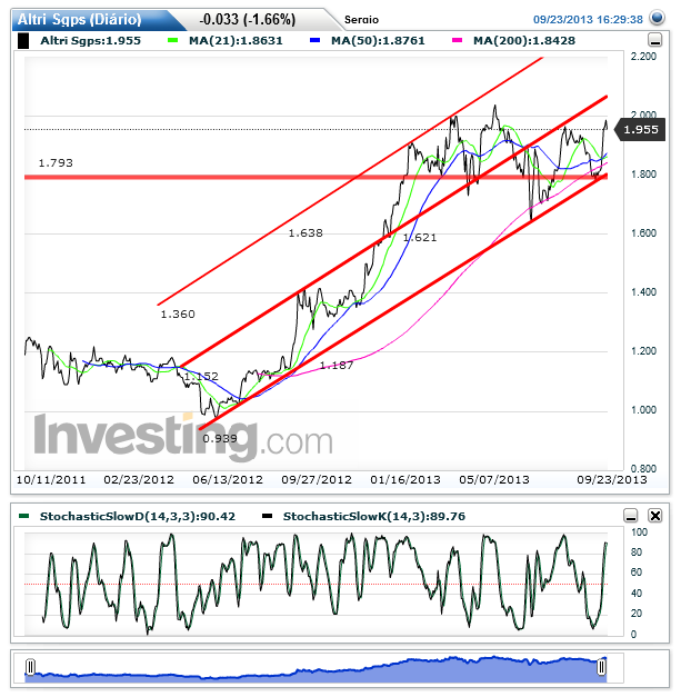 Altri Sgps(Diário)20130923194308.png