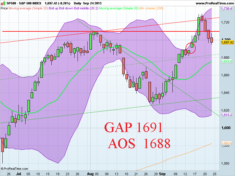 S&P 500 INDEX.png