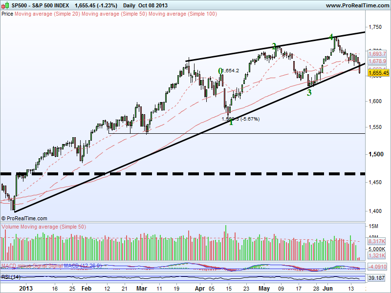 S&P 500 INDEX.png