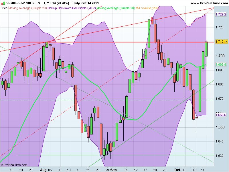 S&P 500 INDEX.png