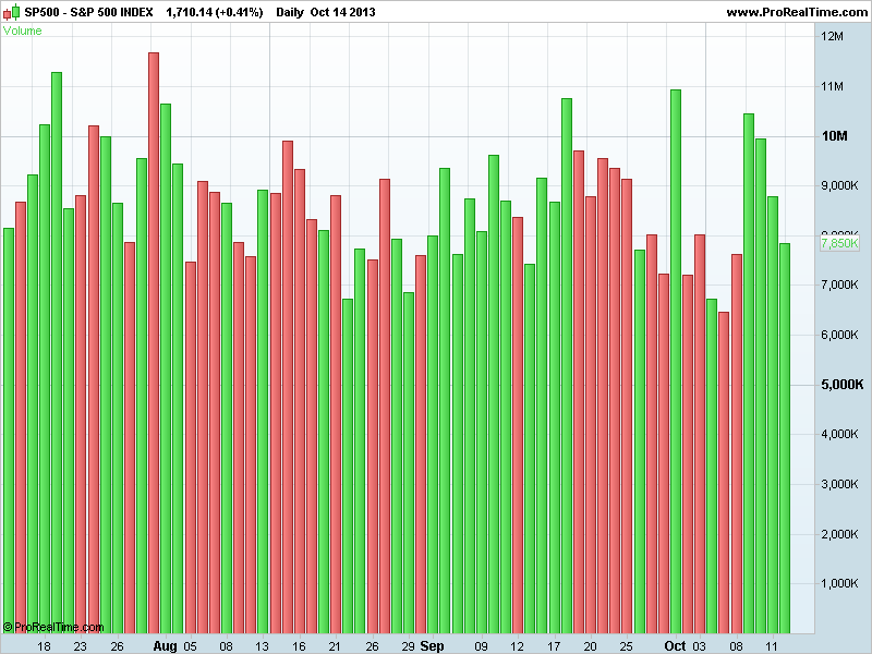 S&P 500 INDEXvol.png