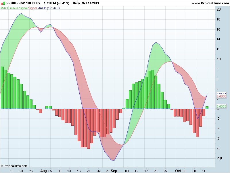 S&P 500 INDEXmacd.png