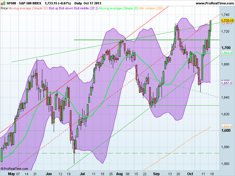 S&P 500 INDEX.png