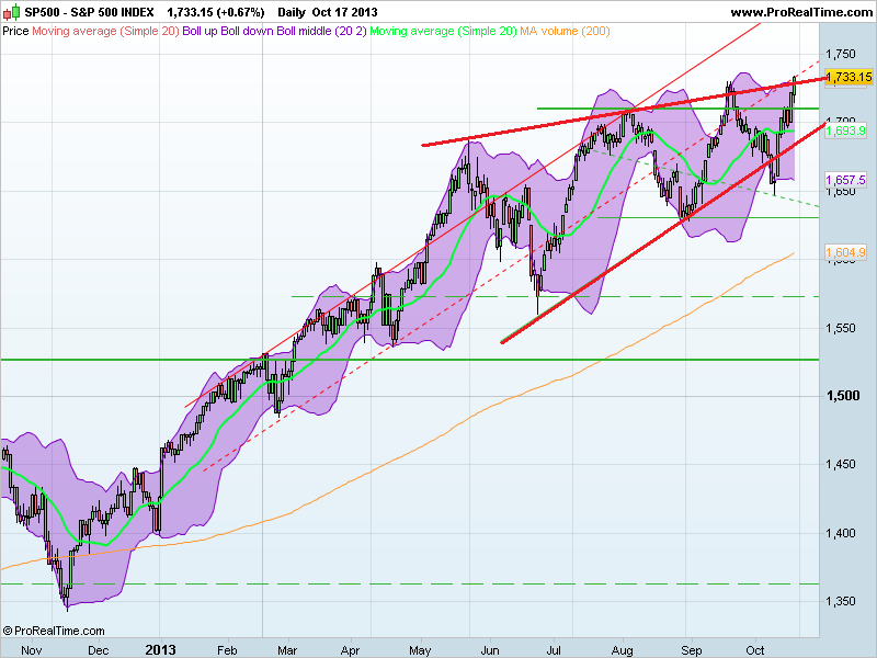 S&P 500 INDEXlinhasverdes.png