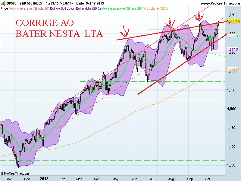 S&P 500 INDEXlinhasverdes.png