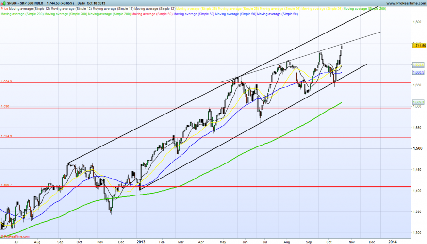 S&P 500 INDEX.png