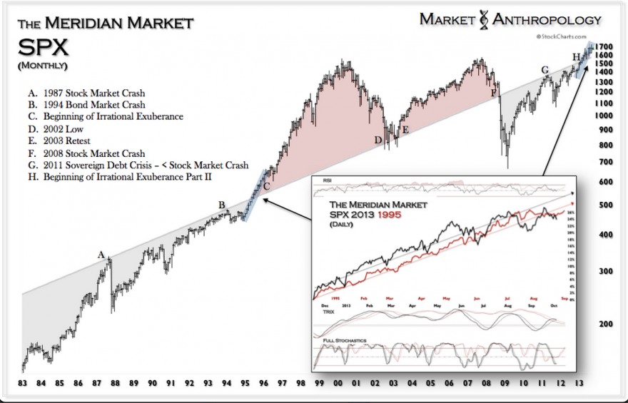 The Meridian Market.png