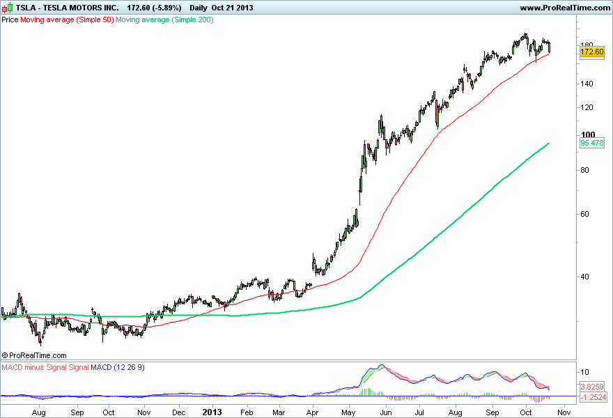 TESLA MOTORS INC..png