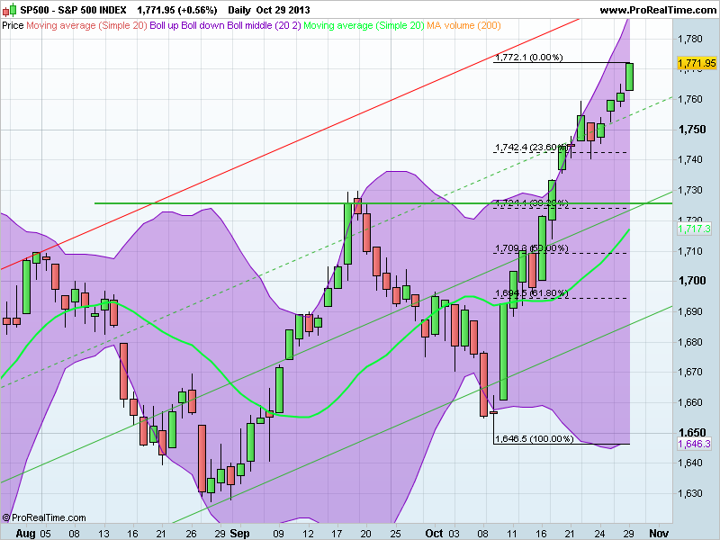 S&P 500 INDEX.png