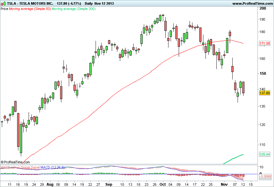 TESLA MOTORS INC..png