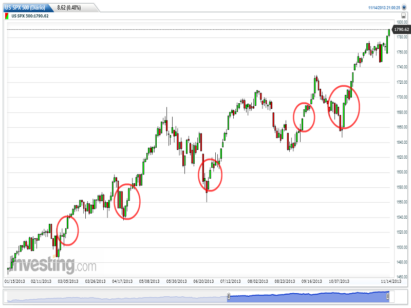 US SPX 500(Diário)_2.png