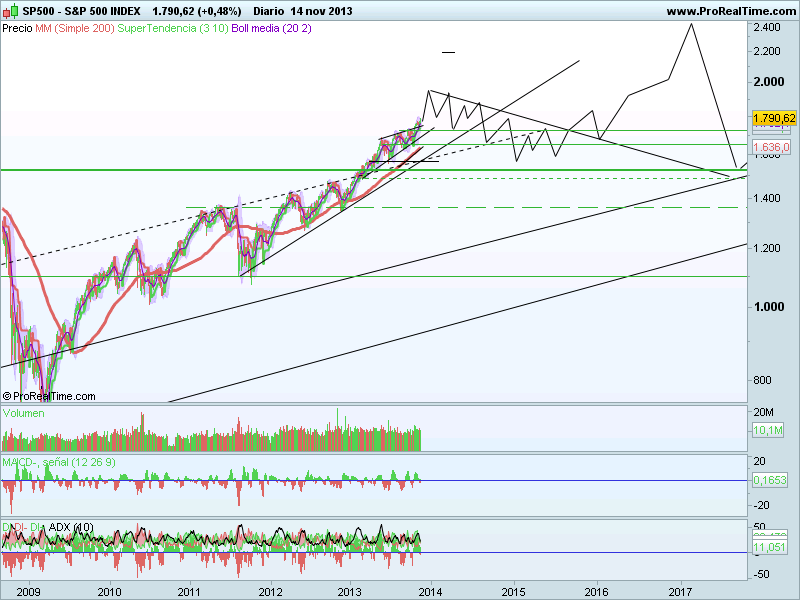 S&P 500 INDEX.png