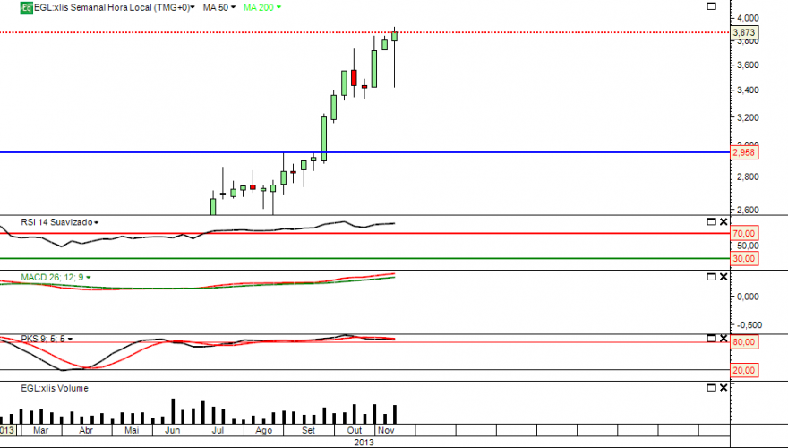 mota semanal 22 11 2013.png