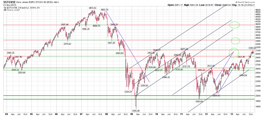 Eurostoxx.png