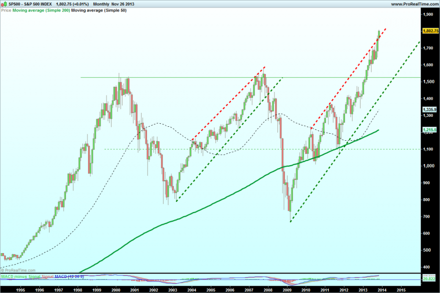 S&P 500 INDEX.png