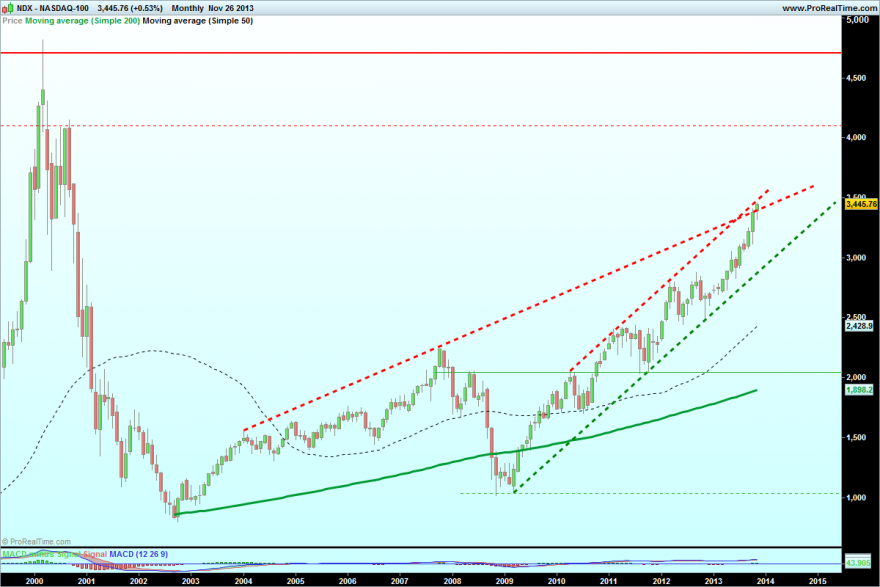 NASDAQ-100.png