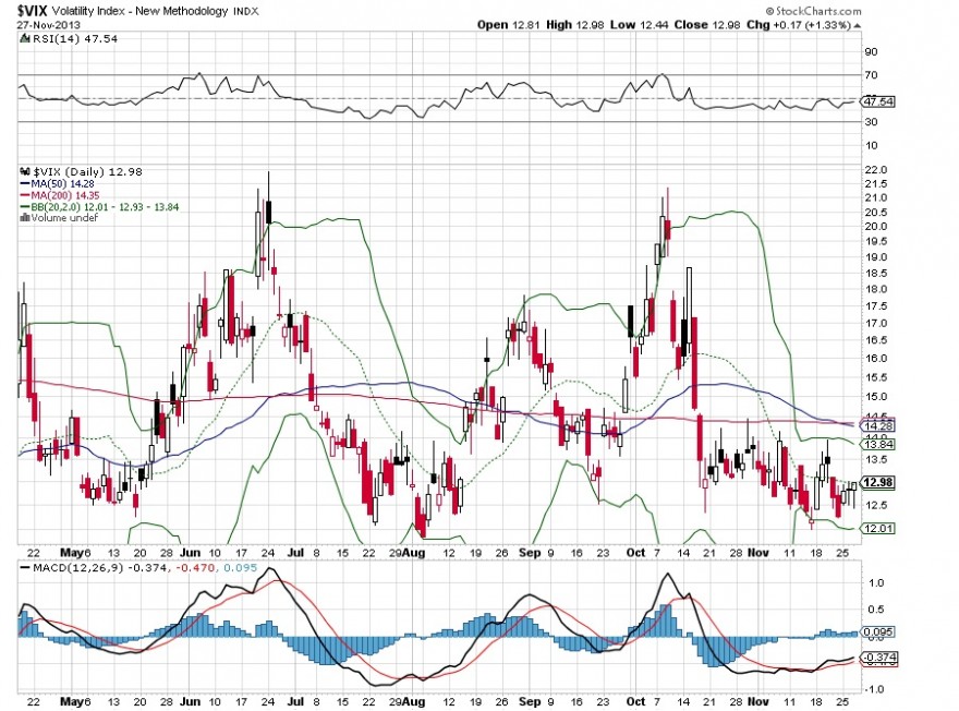 vix-27-11-2013.jpg