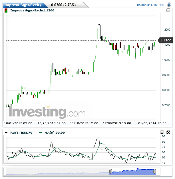 Impresa Sgps-Exch(5 Horas)20140103133957.png