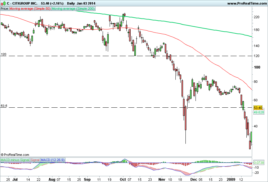 CITIGROUP INC..png