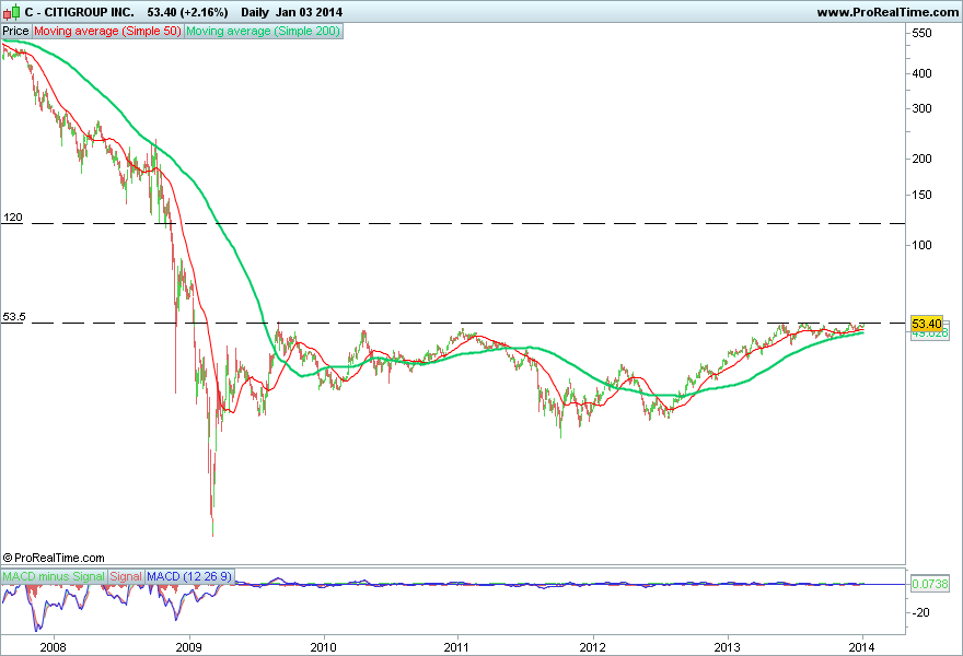 CITIGROUP INC 2..png