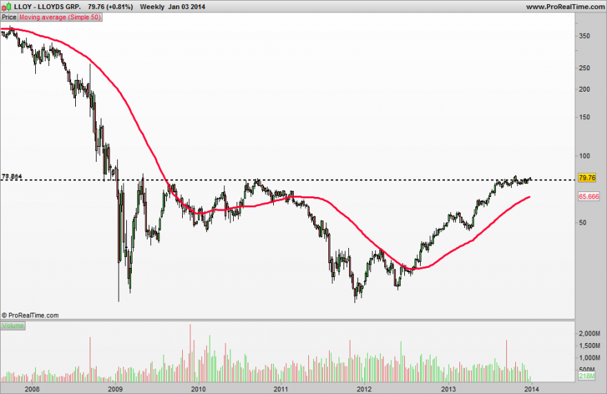 LLOYDS GRP..png