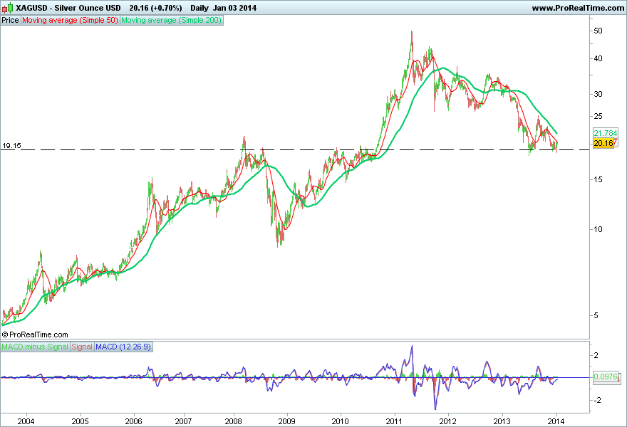 Silver Ounce USD.png