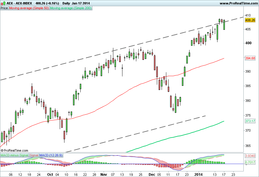 AEX-INDEX.png