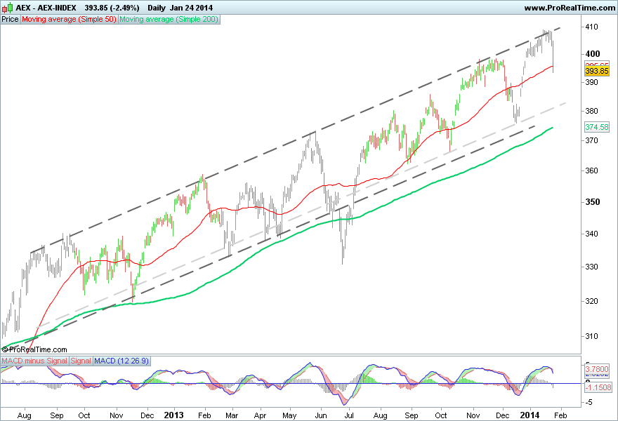 AEX-INDEX.png