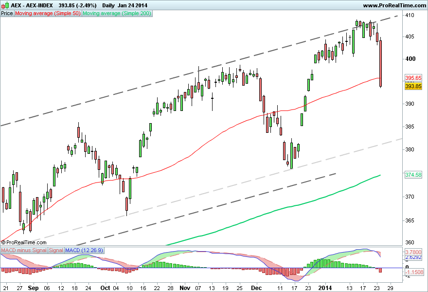 AEX-INDEX 2.png