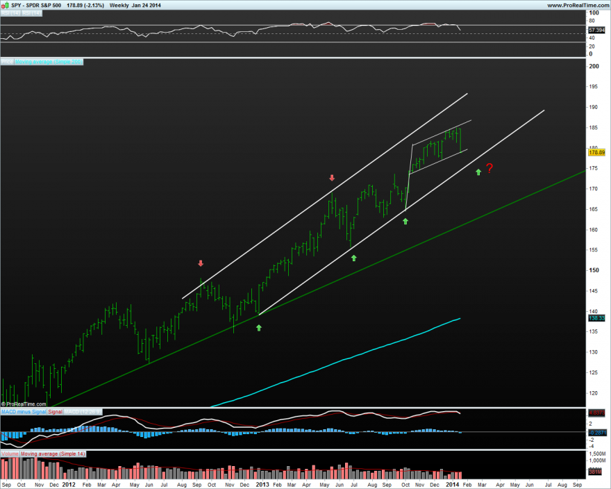 SPDR S&P 500.png