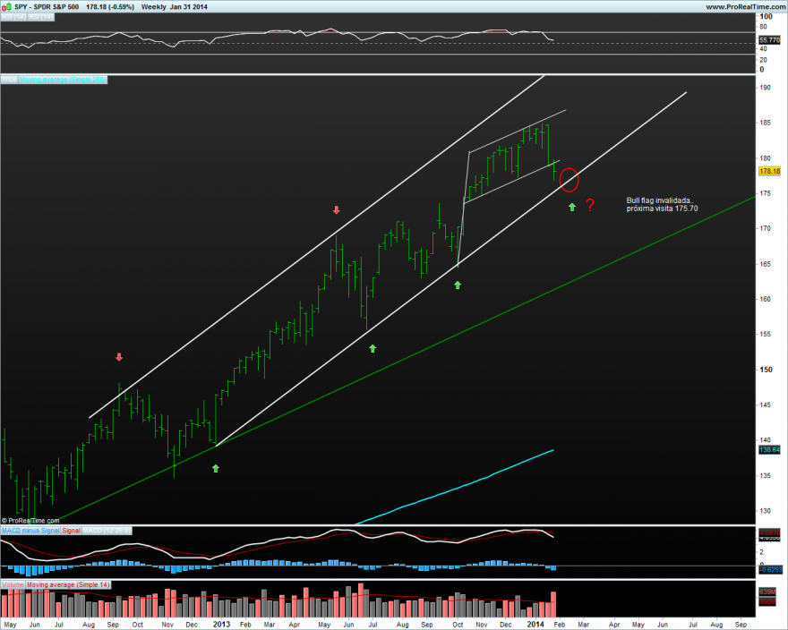 SPDR S&P 500 Wk.png