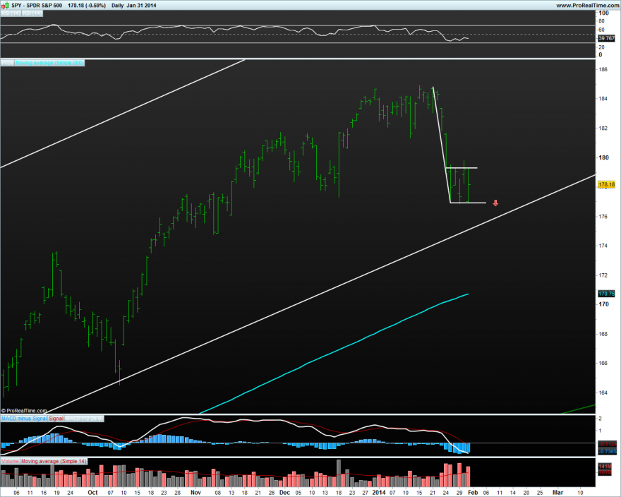 SPDR S&P 500 day.png