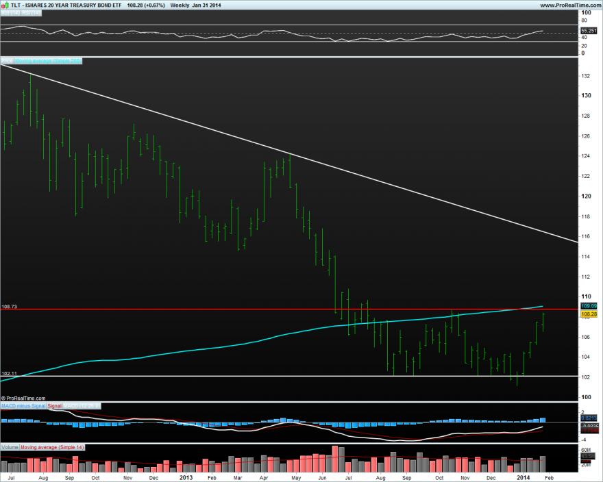 ISHARES 20 YEAR TREASURY BOND ETF.png