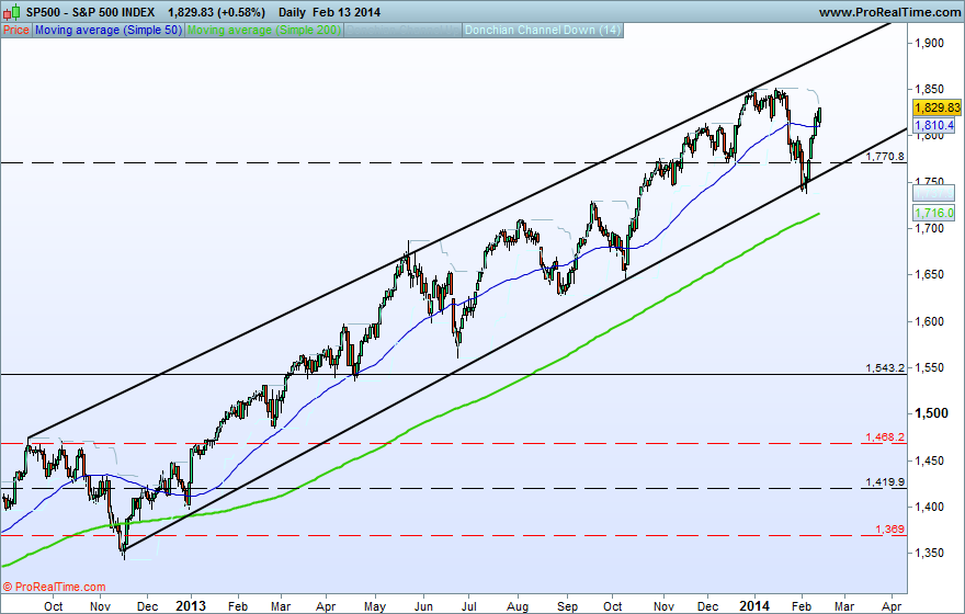 S&P 500 INDEX.png