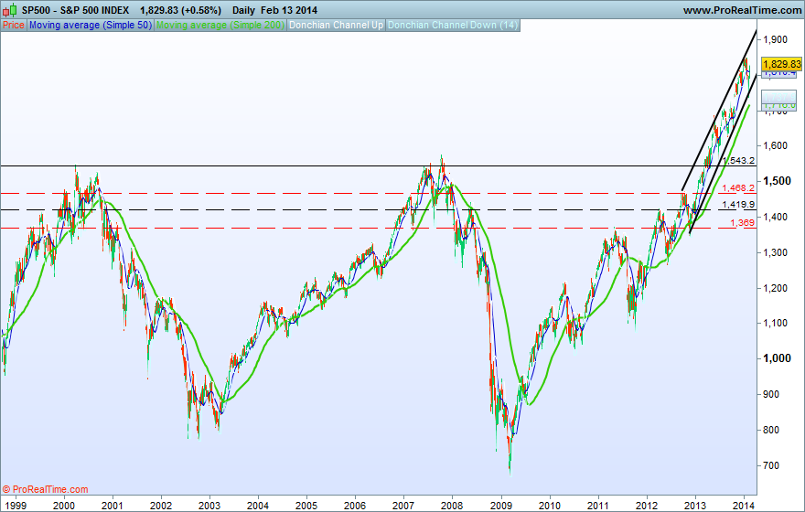 S&P 500 INDEX.png1.png