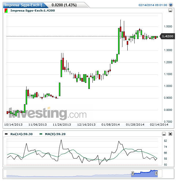 Impresa Sgps-Exch(Diário)20140214092043.png