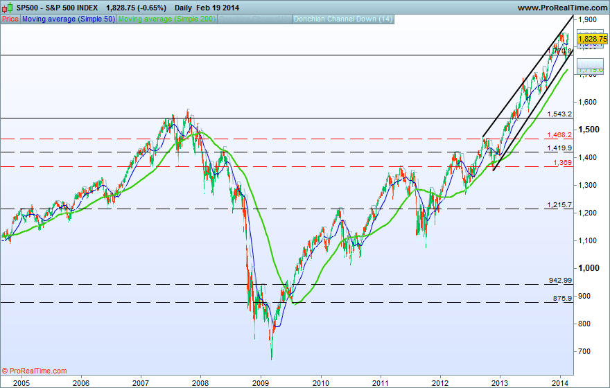 S&P 500 INDEX.png1.png